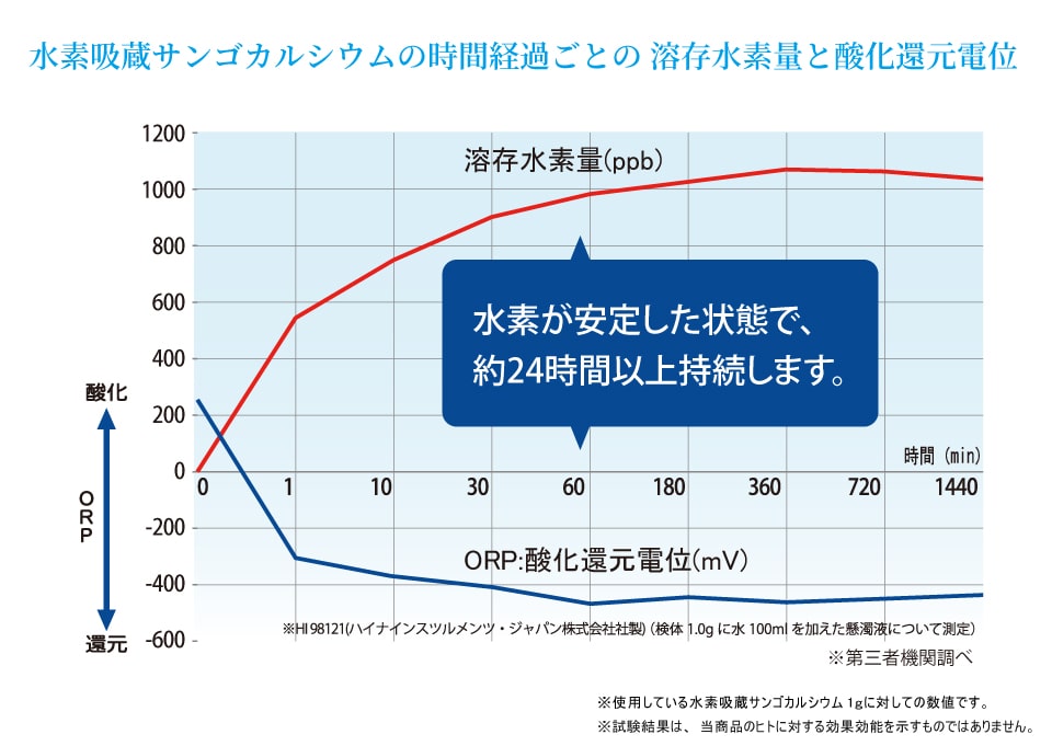 豊富な水素溶存量